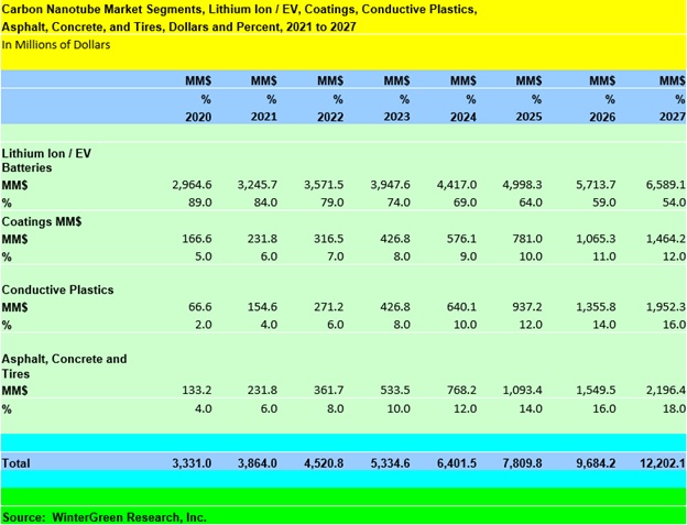 CarbonMeta Technologies, Inc., Tuesday, May 24, 2022, Press release picture