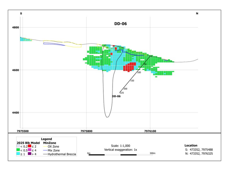 3c9792d72be61a5f633266df6d8bf53b Norsemont Drilling Program Update at Choquelimpie