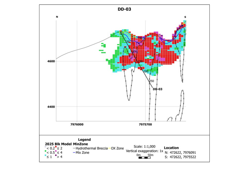 3cb51aa5b2c5bdc5551ab54abf47853e Norsemont Drilling Program Update at Choquelimpie