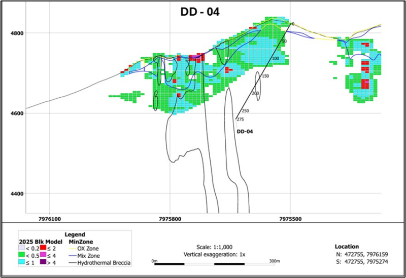 d31165b392b213bbbaa8c1a2fa323351 Norsemont Drilling Program Update at Choquelimpie