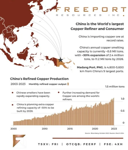 screenshot finance.yahoo .com 2024.07.02 06 46 49 1 Freeport Resources Closes $5.2 Million Over-Subscribed Private Placement
