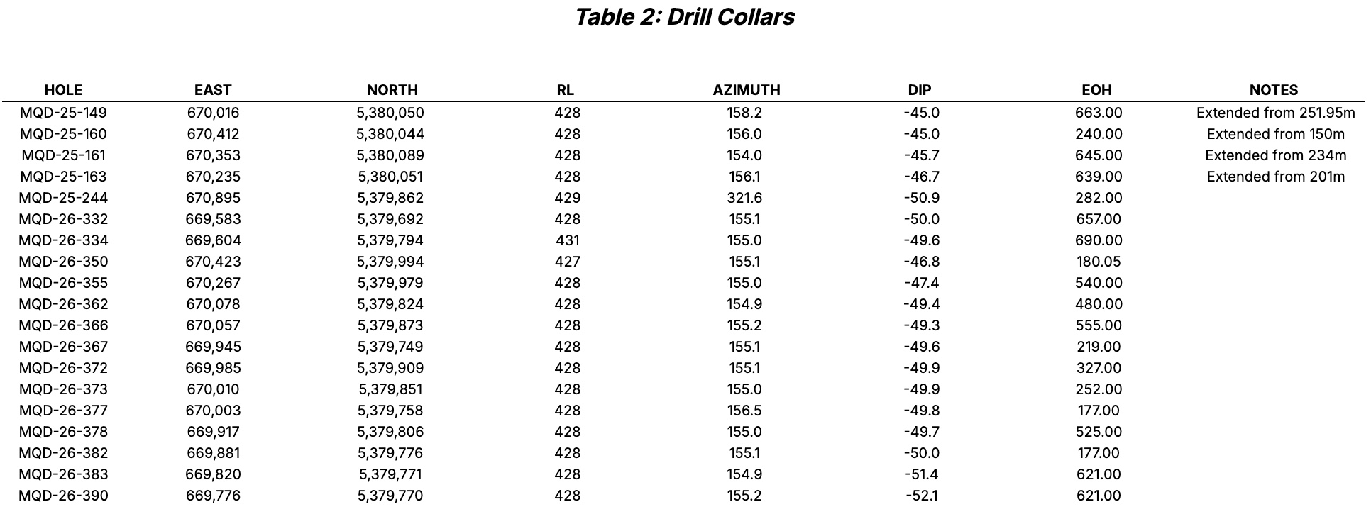3BEC8865 1AF4 4156 BE2E B4672E09A15A Gold X2 Intersects 86.0m of 1.37 g/t Au from 314.0m at QES During Infill Drilling at the Moss Gold Project