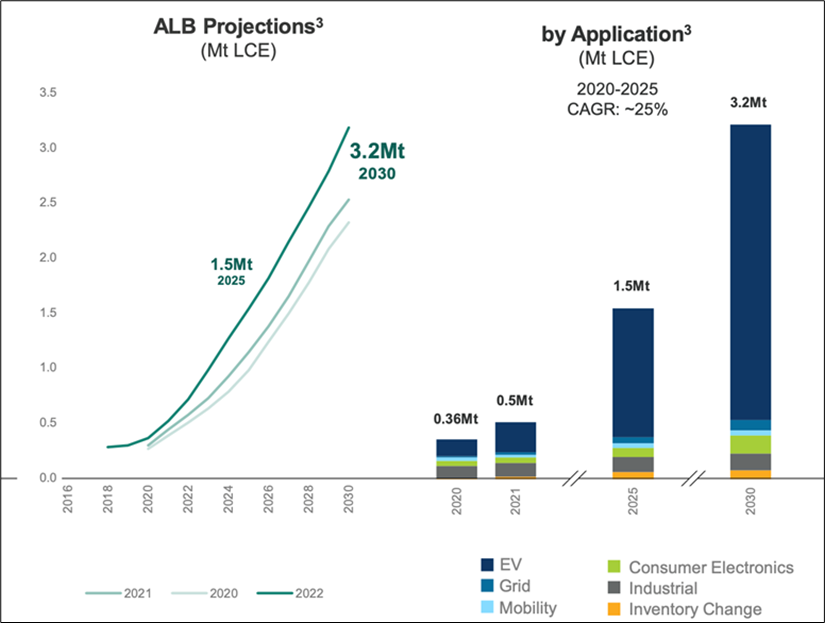 Critical Elements Lithium Corporation, Monday, June 13, 2022, Press release picture