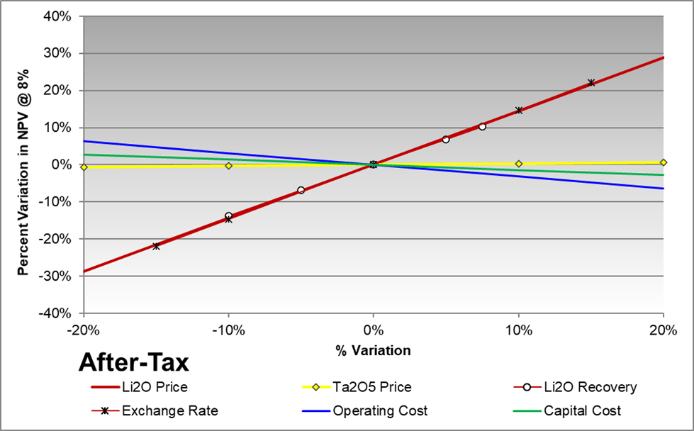 Critical Elements Lithium Corporation, Monday, June 13, 2022, Press release picture