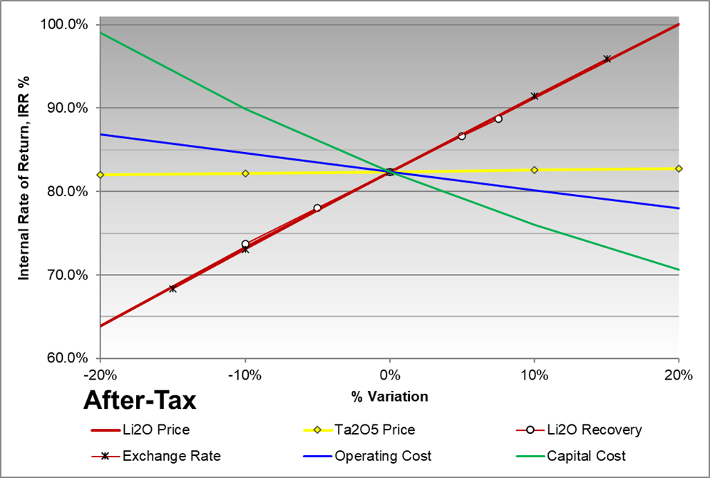 Critical Elements Lithium Corporation, Monday, June 13, 2022, Press release picture