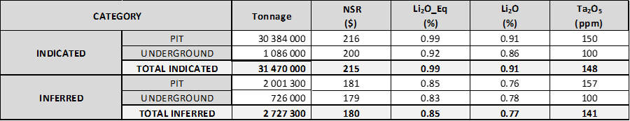 Critical Elements Lithium Corporation, Monday, June 13, 2022, Press release picture