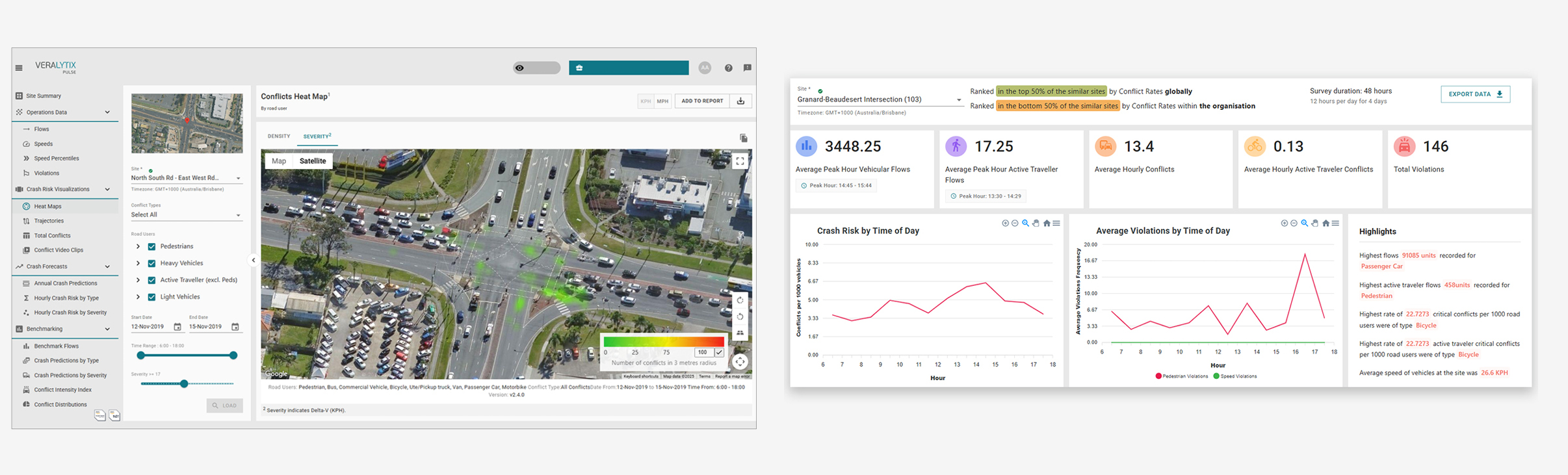 Advanced Crash Analysis and Safety Benchmarking Within the VERALYTIX Dashboard