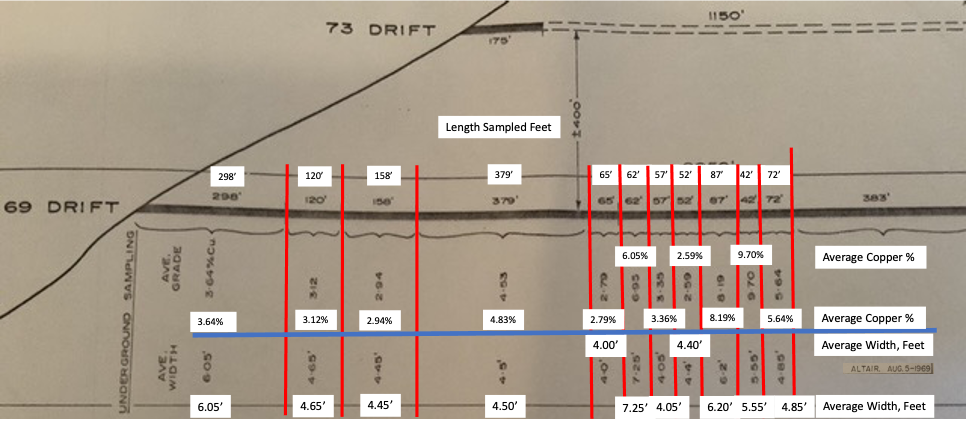 Fabled Copper Corp., Wednesday, May 25, 2022, Press release picture