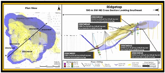 Cannot view this image? Visit: https://images.newsfilecorp.com/files/11605/284495_fig4.2_550.jpg