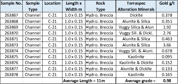 Lucky Minerals Inc., Tuesday, January 17, 2023, Press release picture