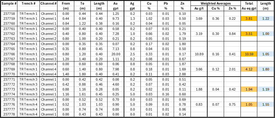 https://storage.googleapis.com/accesswire/media/1148788/churchill-img6-03182026.png