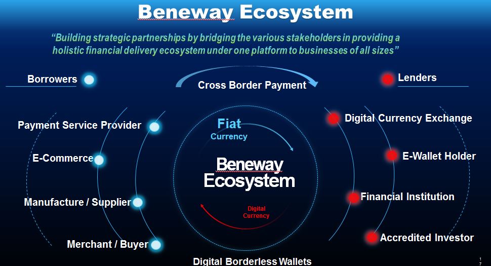 Sino United Worldwide Consolidated Ltd., Tuesday, June 7, 2022, Press release picture