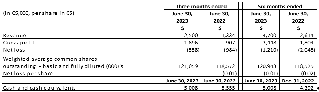 OneSoft Solutions Inc. , Thursday, August 17, 2023, Press release picture