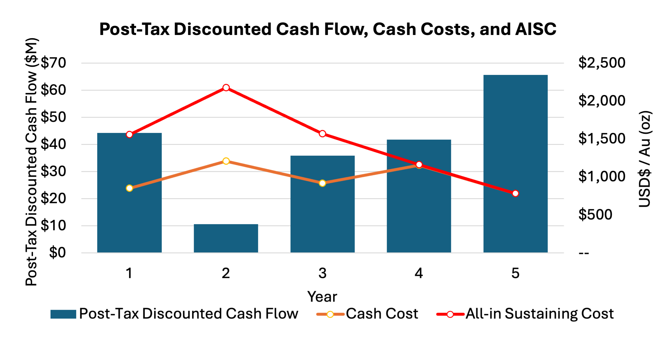 figure 1 2 West Red Lake Gold Announces Positive Preliminary Economic Assessment for the Rowan Project, Including Over 35,000 oz. Average Annual Production and 42% After-Tax IRR