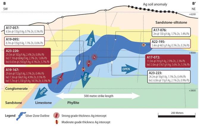 Tinka Resources Ltd., Thursday, August 17, 2023, Press release picture