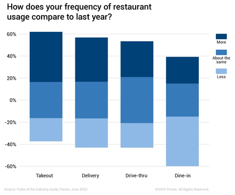 (Graphic: Business Wire)