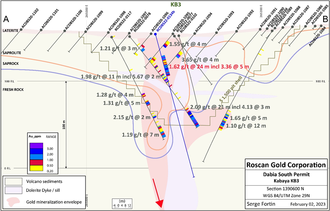 Roscan Gold Corporation, Tuesday, May 30, 2023, Press release picture
