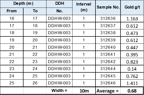 Lucky Minerals Inc., Tuesday, February 7, 2023, Press release picture