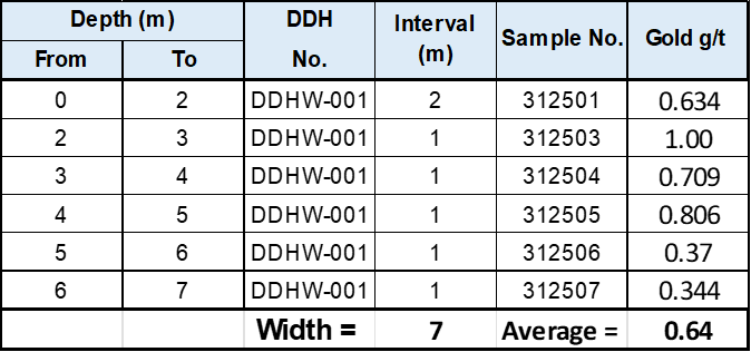 Lucky Minerals Inc., Tuesday, February 7, 2023, Press release picture