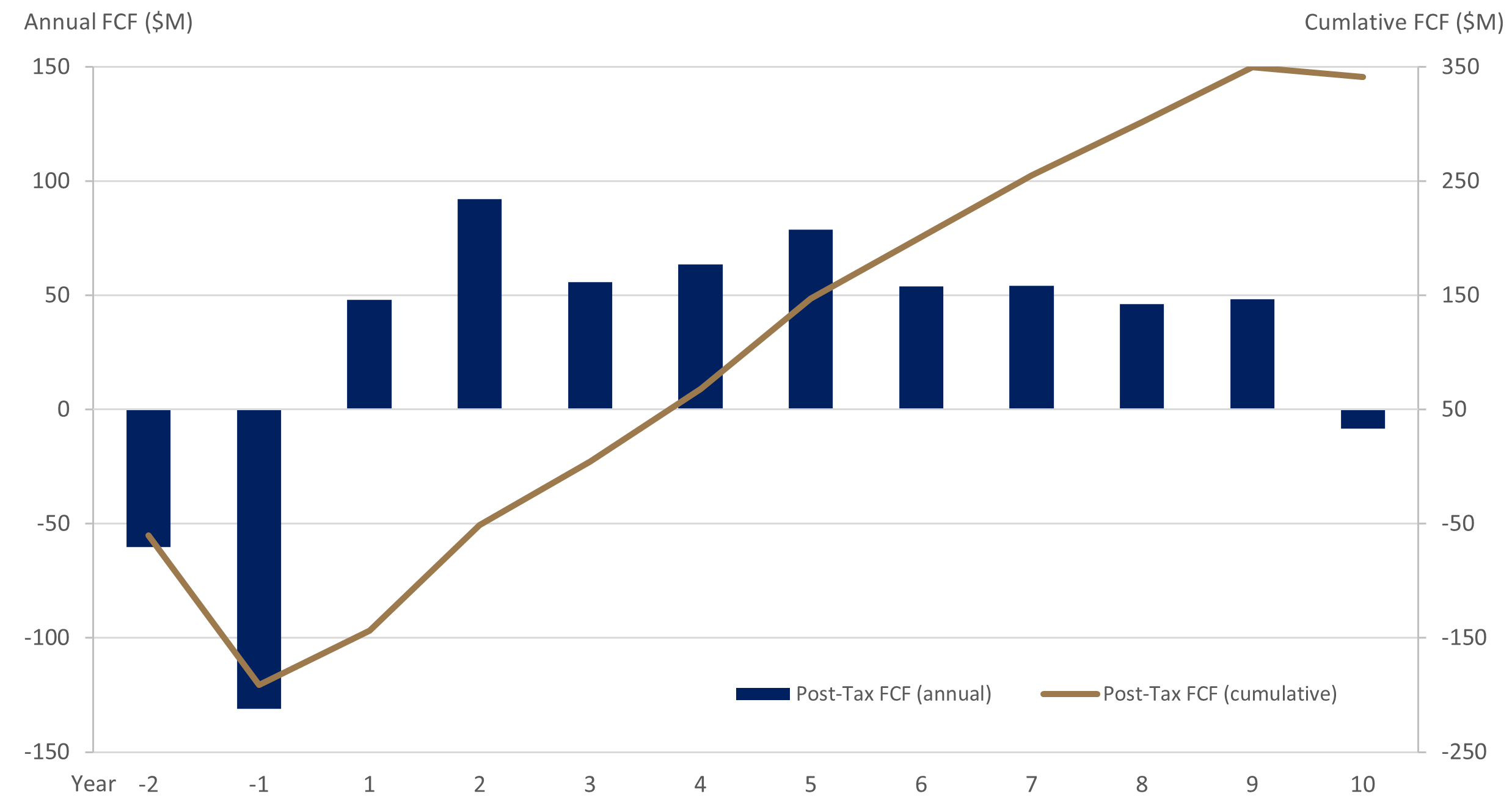 Mawson Gold Limited, Thursday, October 20, 2022, Press release picture