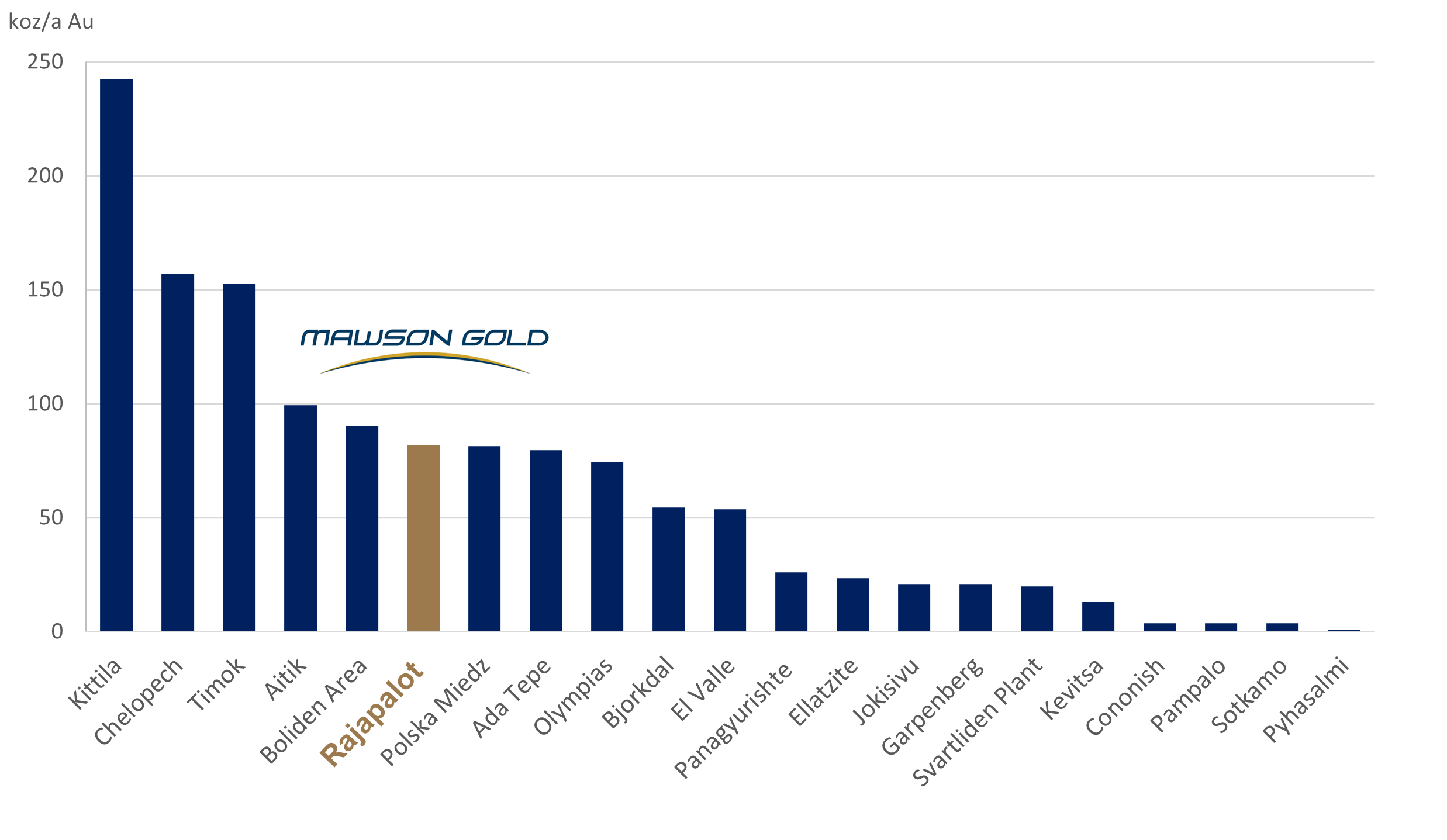Mawson Gold Limited, Thursday, October 20, 2022, Press release picture