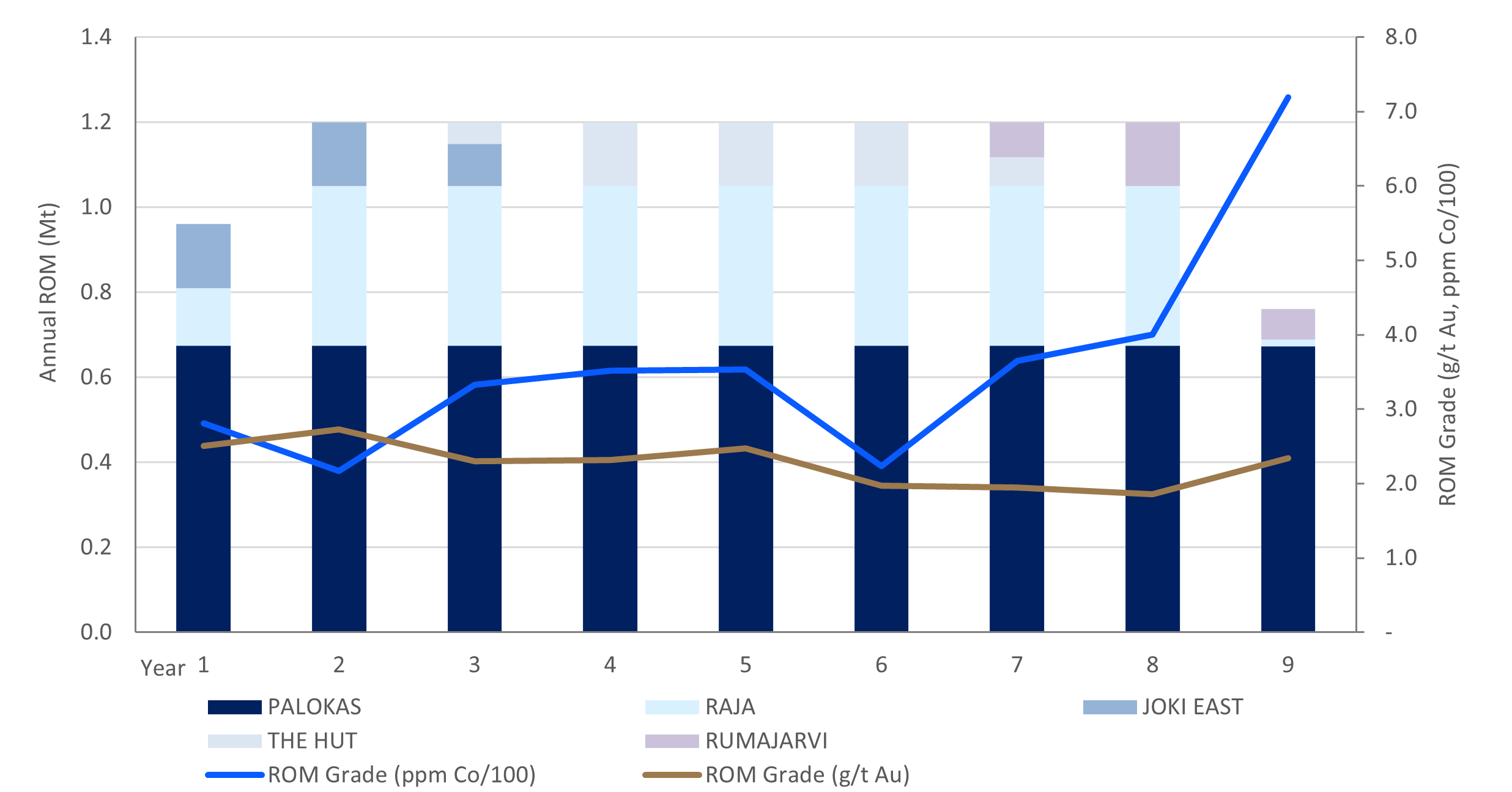 Mawson Gold Limited, Thursday, October 20, 2022, Press release picture