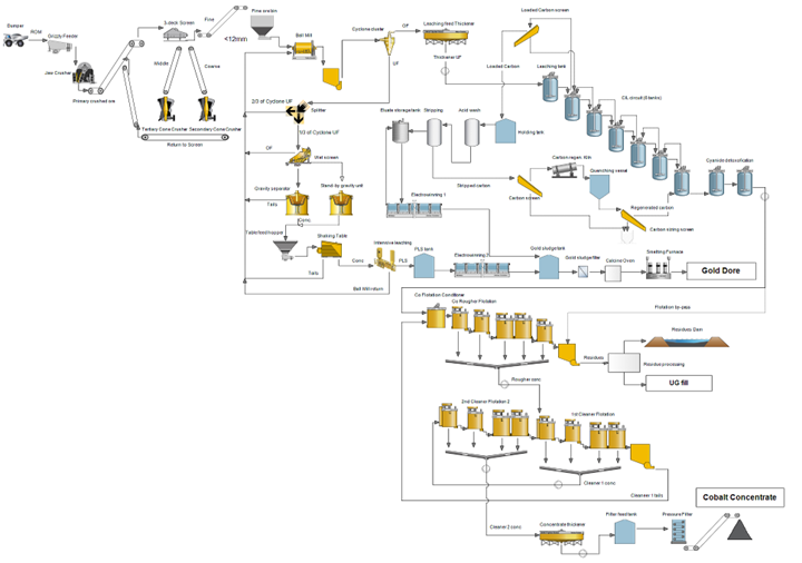 Mawson Gold Limited, Thursday, October 20, 2022, Press release picture