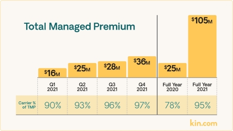 (Photo: Business Wire)