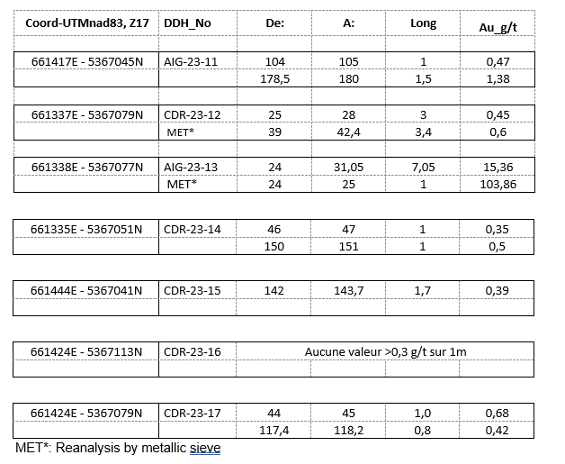 Goldflare Exploration Inc., Thursday, August 31, 2023, Press release picture