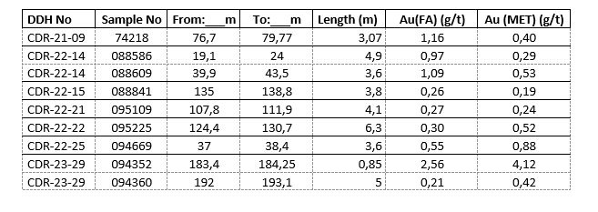 Goldflare Exploration Inc., Thursday, August 31, 2023, Press release picture