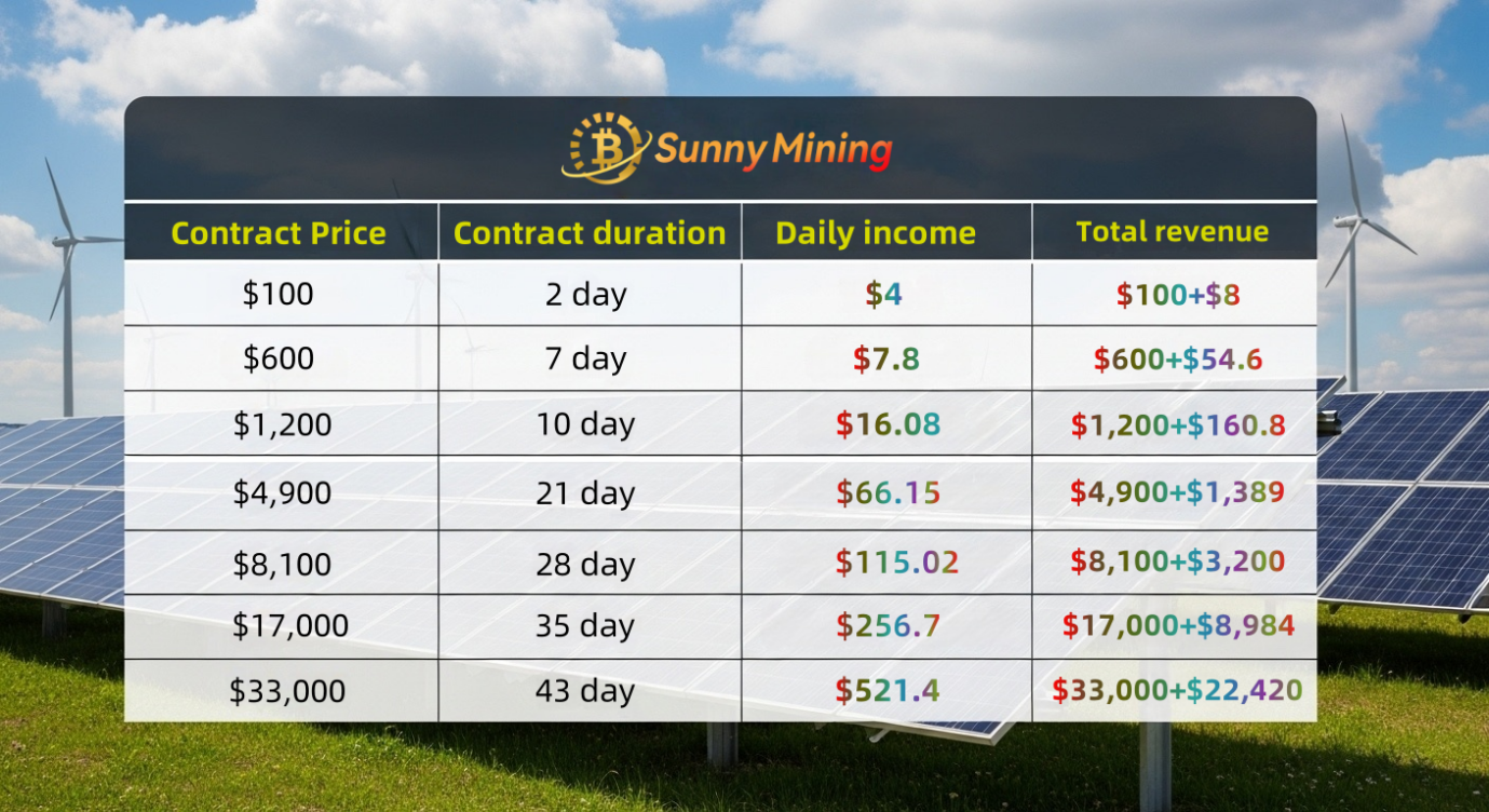 Sunny Mining Launches Free Cloud Mining to Help Users Earn Daily Passive  Income and Expands Affiliate Program - The Globe and Mail