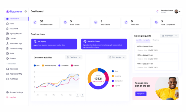 Automate and E-Sign Documents With Flowmono To Unleash Productivity ...