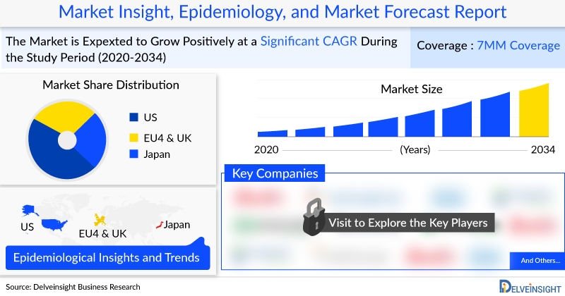FSGS Market Analysis and Forecast 2024-2034: Clinical Trials, Epidemiology, Medications, and Leading Companies by DelveInsight – The Globe and Mail