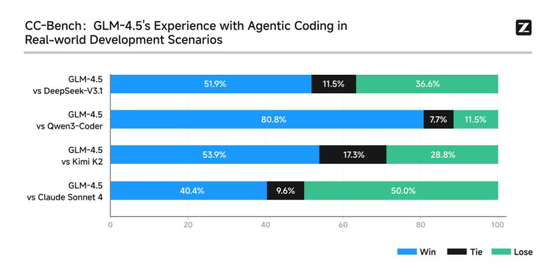 Z.ai Launches GLM Coding Plan, Making Top-Tier AI Development
