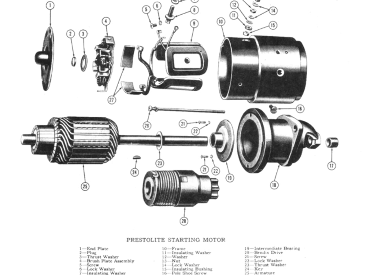 Bendix drive starters such as this Prestolite, (as well as many made by Autolite) were used in a wide variety of autos and trucks. (Image: militarytrader.com)