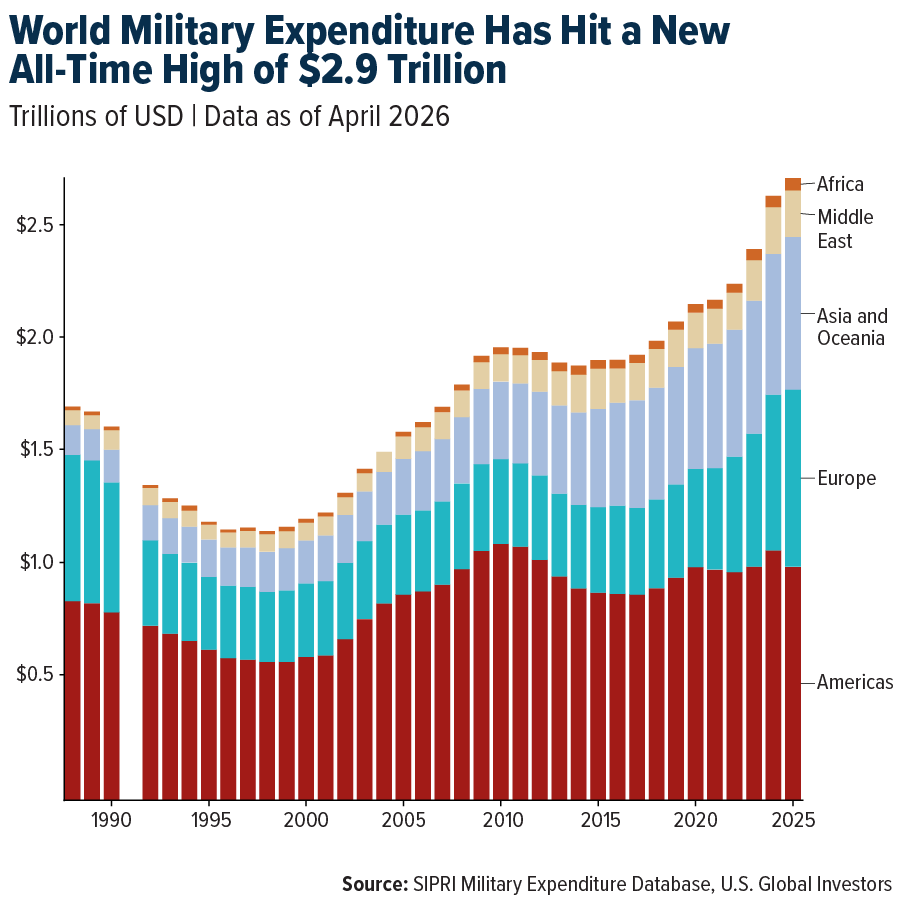 world-military-expenditure-05112026