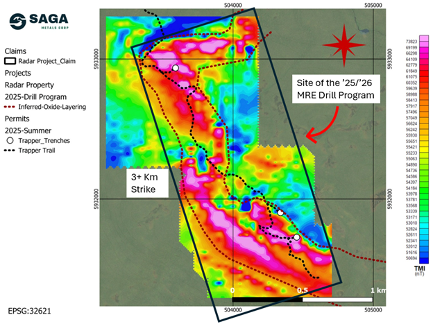 Radar Project’s Trapper Zone depicting a 3+ km Total Magnetic Intensity (TMI) anomaly from the 2025 ground survey and the oxide layering trend. The Trapper Trail (in black) will be the target of the planned 15,000 m diamond drilling program aimed at establishing Saga’s maiden mineral resource estimation.
