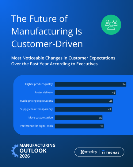 Xometry's 2026 Manufacturing Outlook spotlights customer expectations and how manufacturers can prepare for the year ahead.