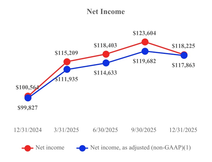 Net Income QTD