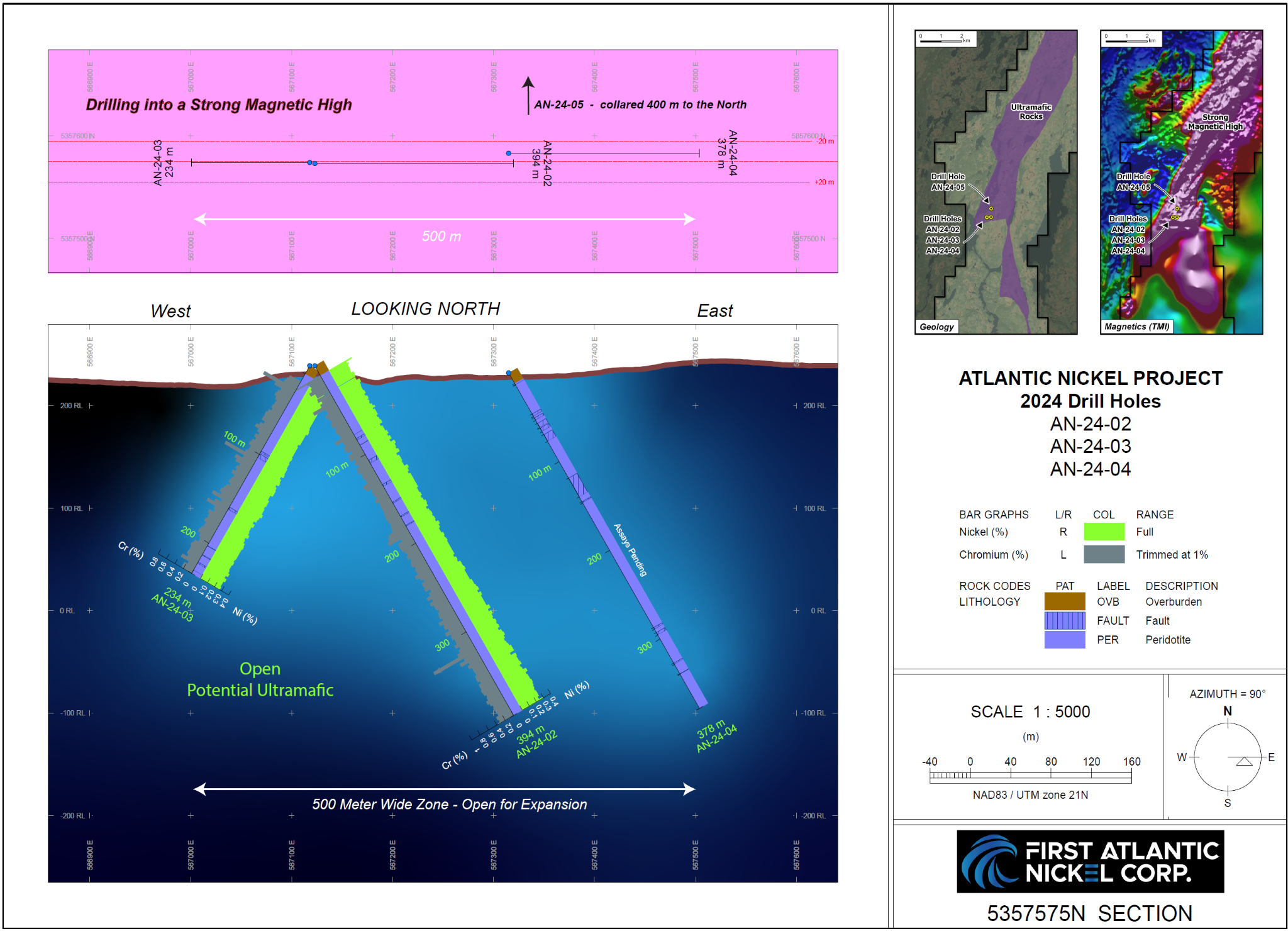 Cross-sectional view of RPM drill holes 1, 2, and 3 (AN-24-02, AN-24-03, and AN-24-04), displaying downhole nickel and chromium assay values. Both reported holes terminate in mineralized rock, indicating potential for further expansion. Assays for the remaining holes are still pending.