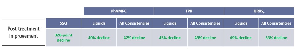 Summary of Cohort 1 Results