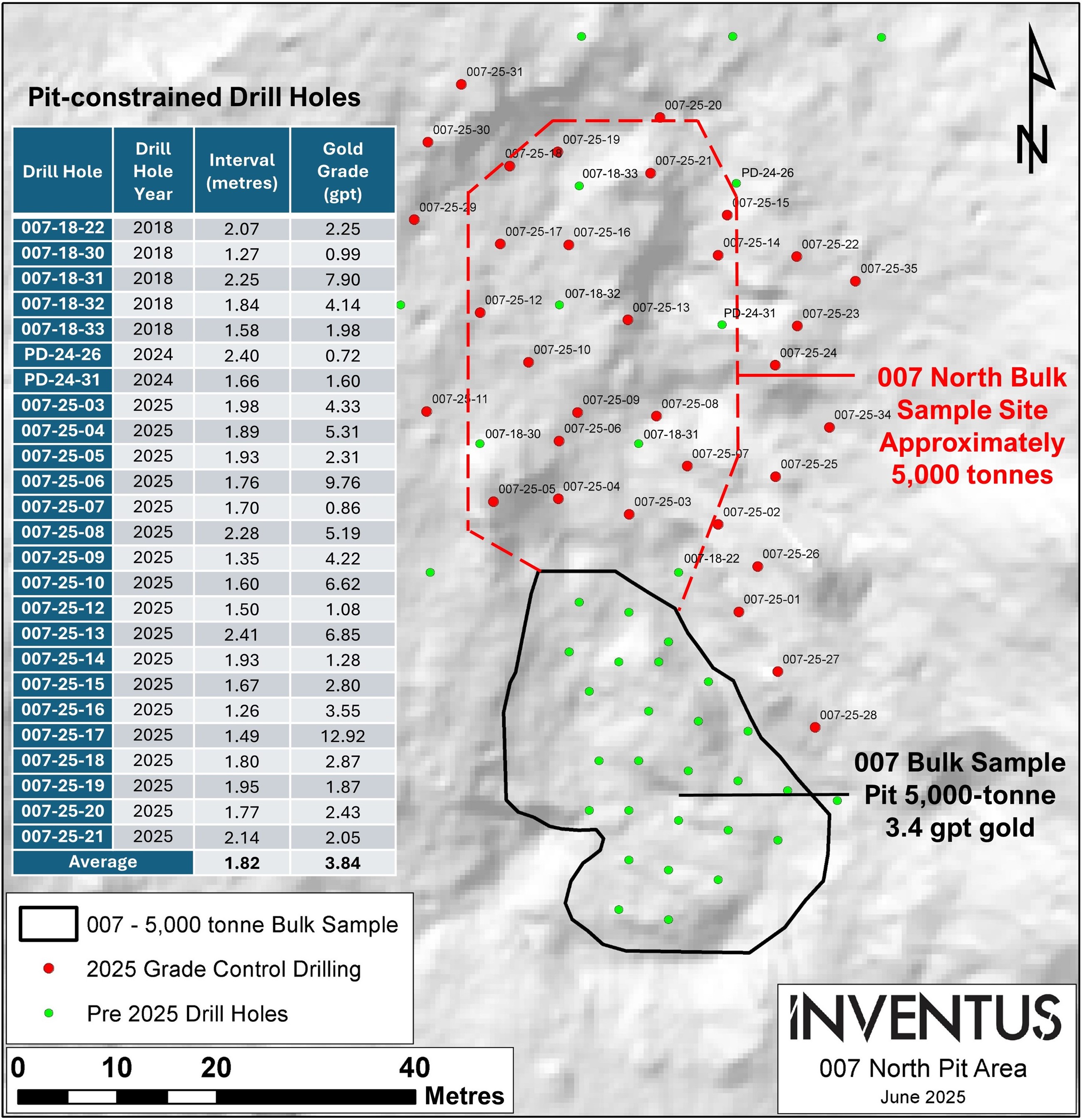 Figure 2.Plan map illustrating the gold grade (gpt Au) and Thickness (metres) within the approximate pit boundary and the 007 North Bulk Sample[...]