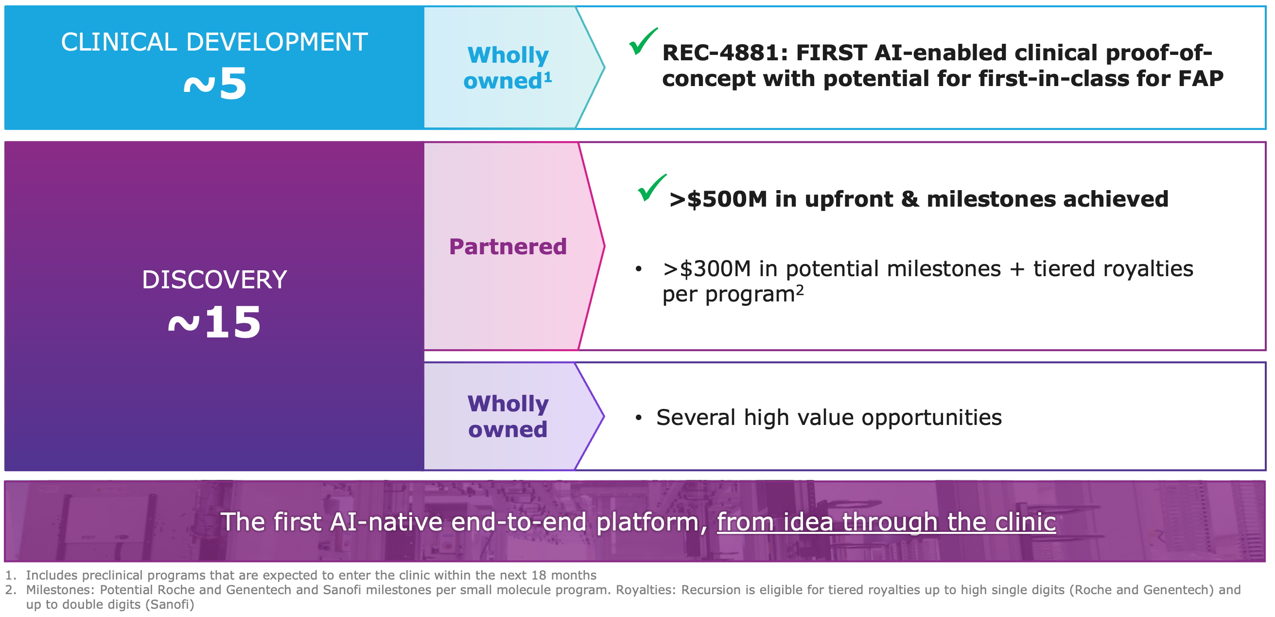 Progress by the numbers