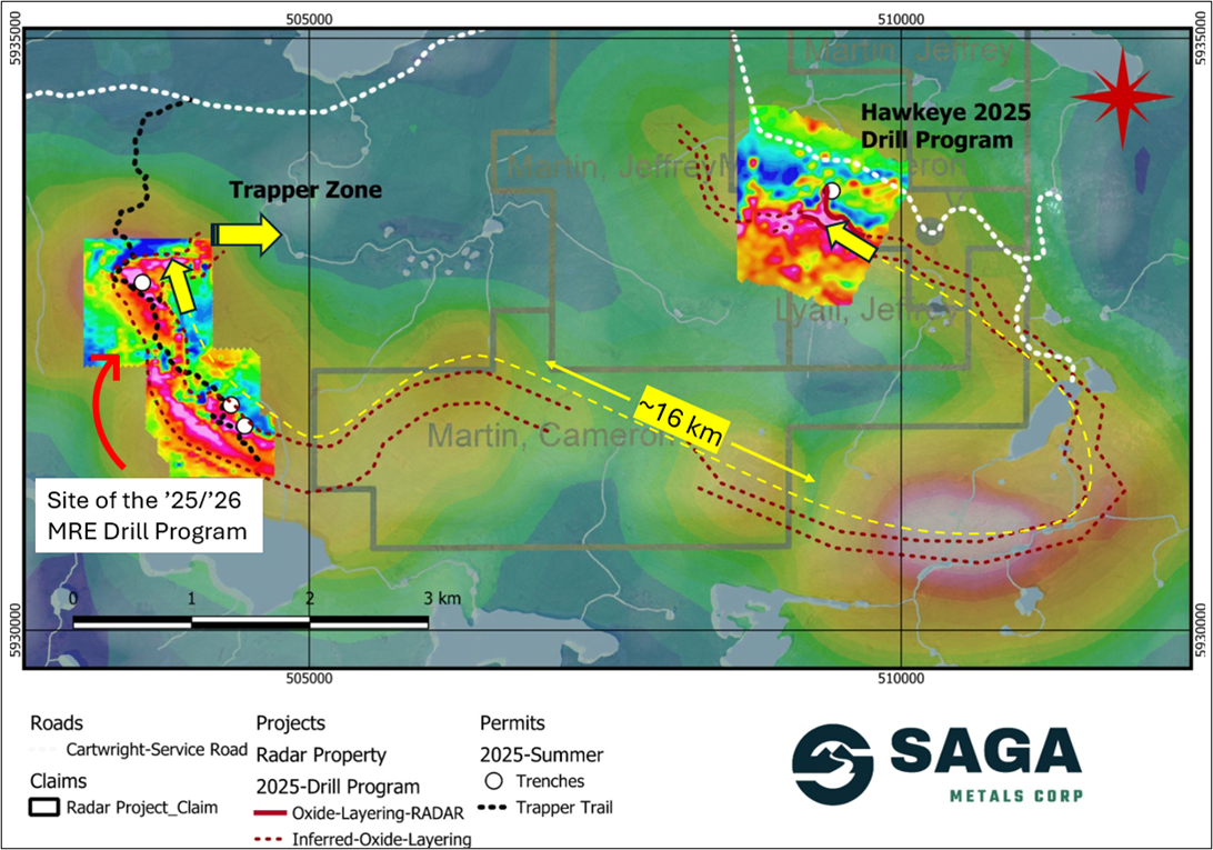 Figure 3 - Radar Project’s prospective oxide layering zone validated over ~16 km strike length through Fall 2025 drilling