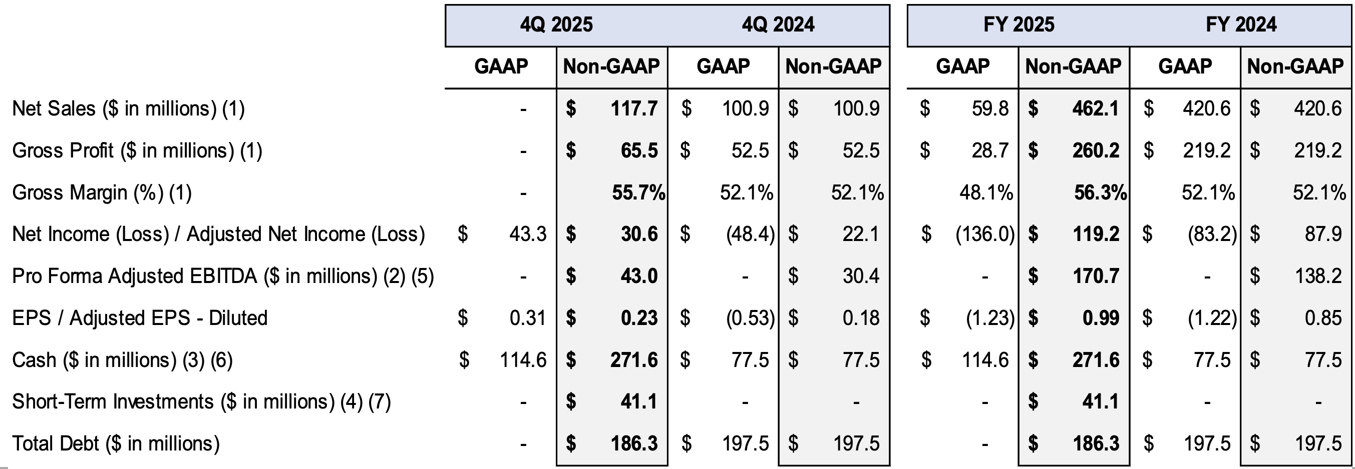 Financial Results – Fourth Quarter and Full Year 2025 at CompoSecure (Pre-Husky Transaction)