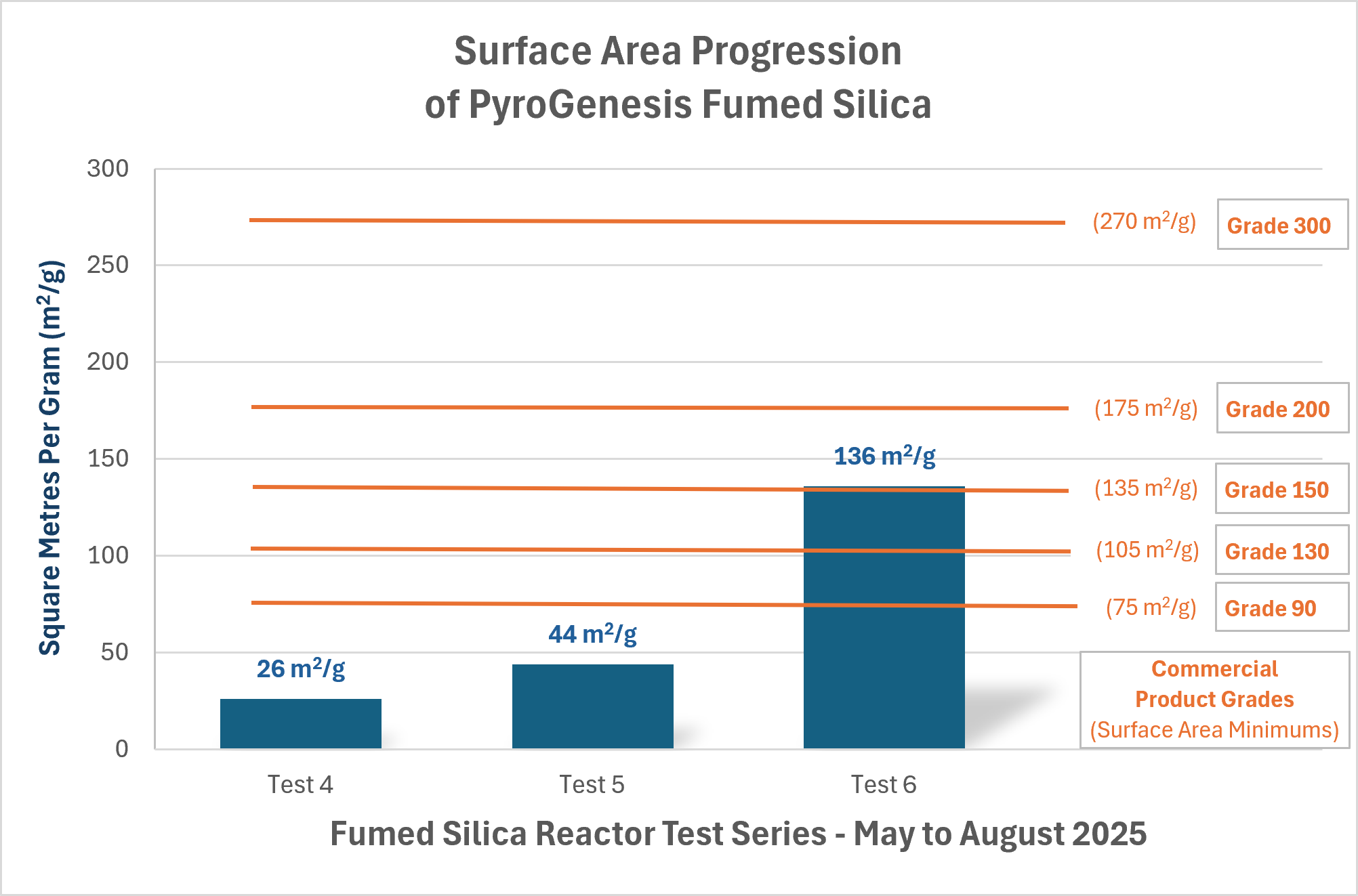Graph-for-FSR-News-Sept4