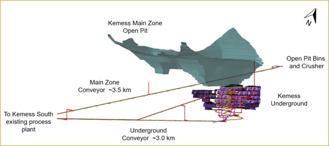 An isometric view of the open pit and conventional underground mine concept, using a longhole open stoping underground mining method.