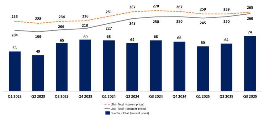 Consolidated Quarterly GEO Production