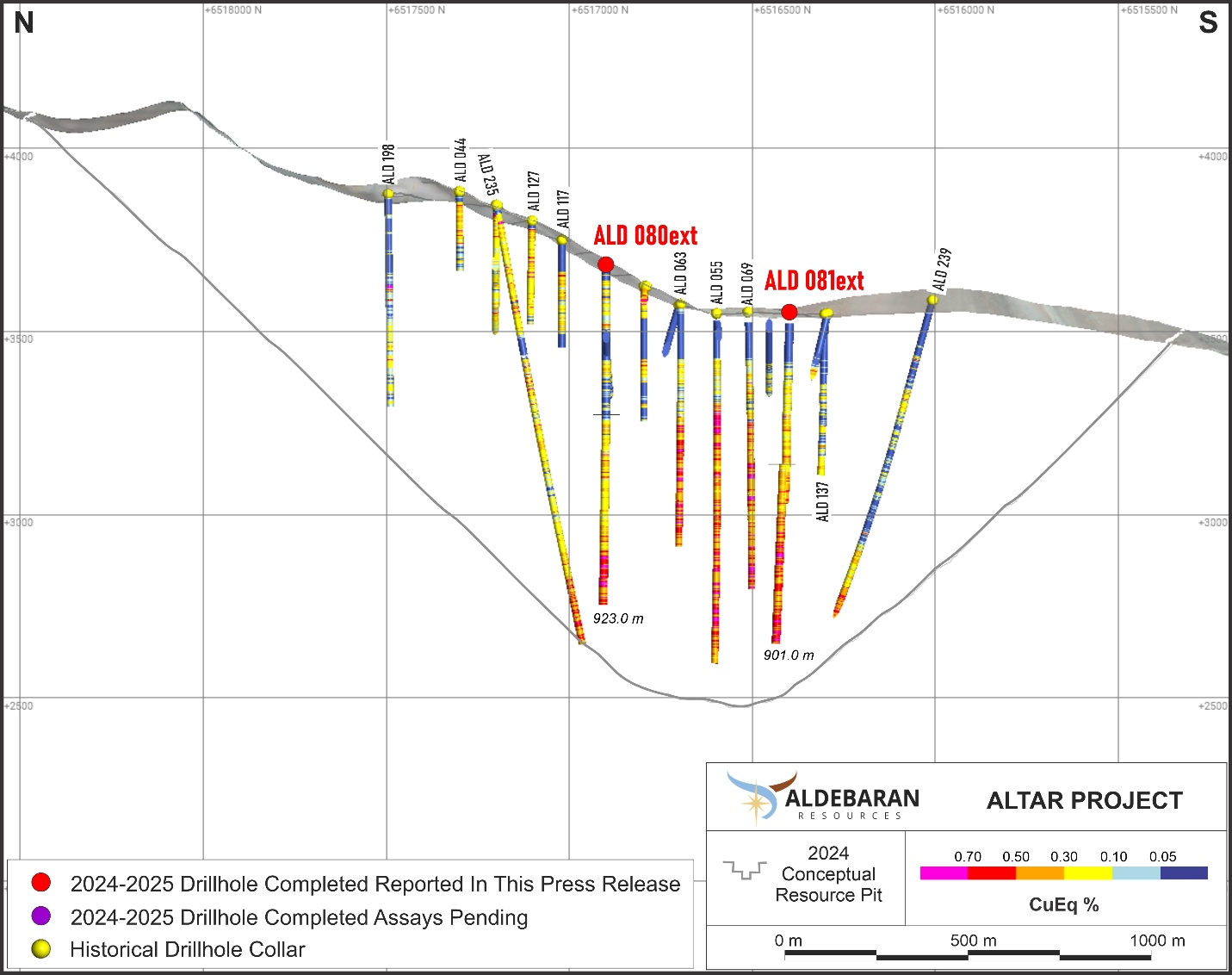 Hole-25-080EXT and ALD-25-081EXT Cross Section