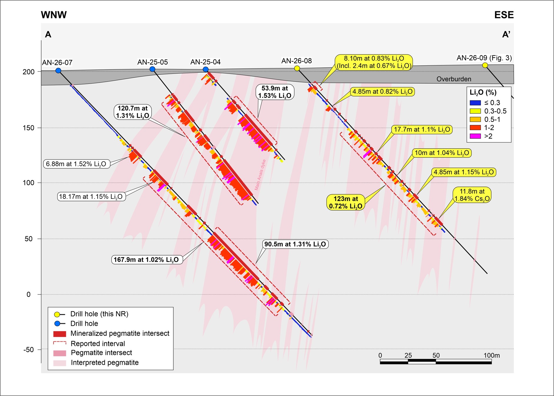 Figure 2: Cross Section A-A’ (see Figure 1 for Location)